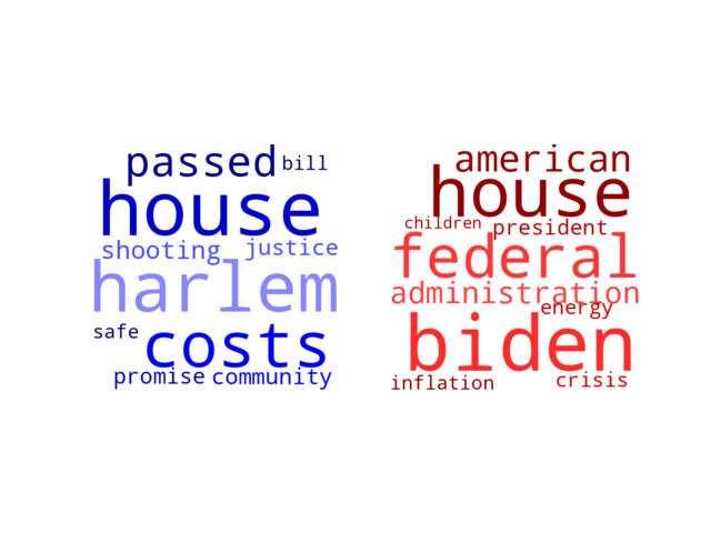 Wordcloud from Tuesday June 21, 2022.